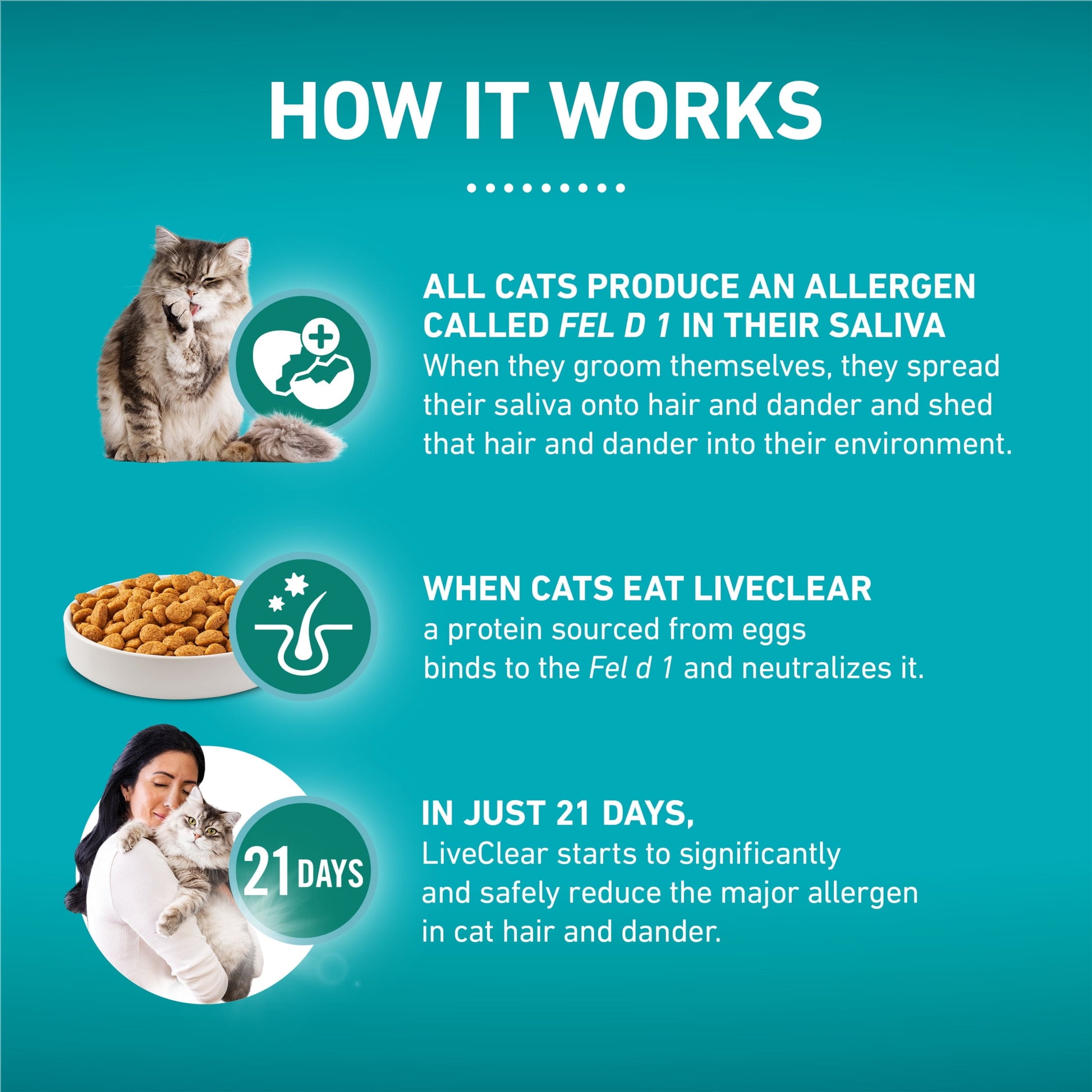 Purina ONE LiveClear Allergen-Reducing Dry Cat Food Formula with Real Chicken as the Number One Ingredient, 3 lb. Bag
