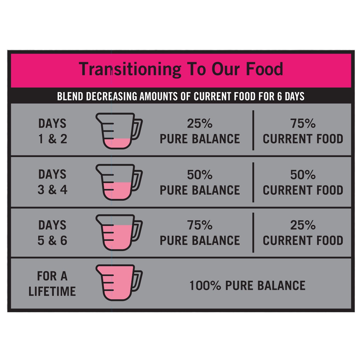 Pure Balance Pro+ Kitten Formula with Chicken Dry Cat Food, 7 lbs