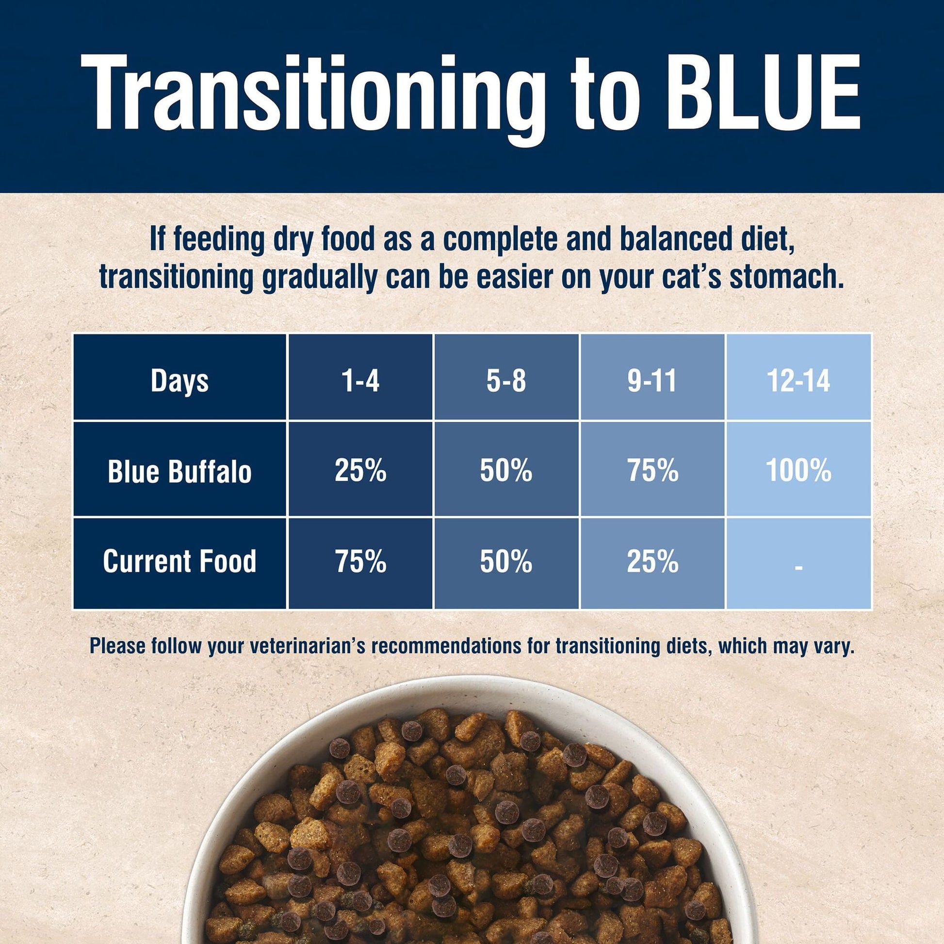 Blue Buffalo True Solutions Digestive Care Natural Dry Cat Food, Chicken, 11-lb. Bag