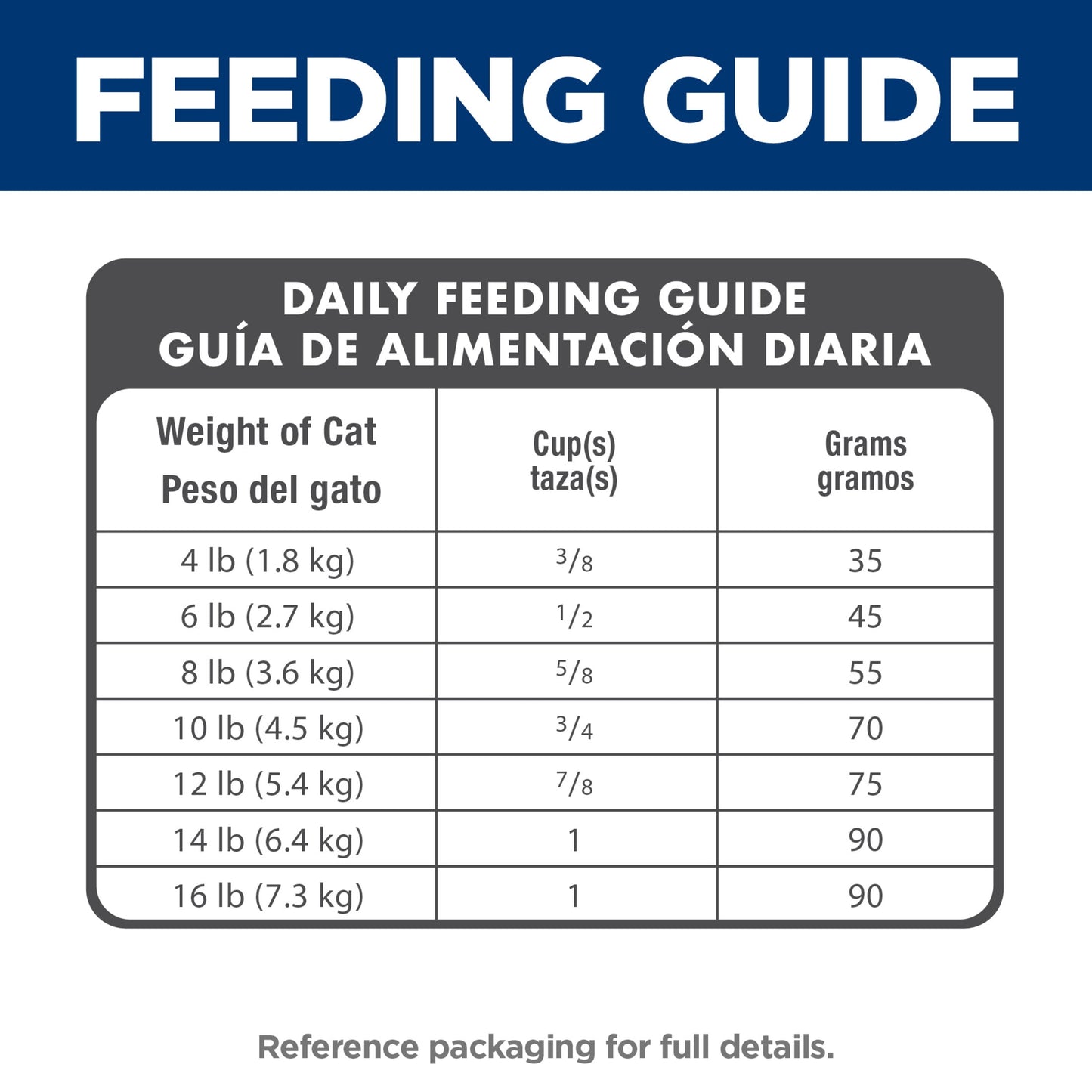 Hill's Science Diet Indoor Chicken Dry Cat Food for 7+ Senior Cats, 3.5lb Bag