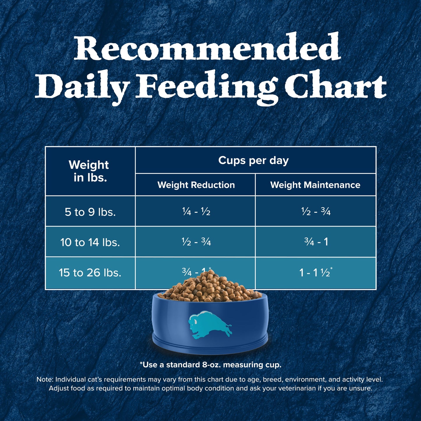 Blue Buffalo Wilderness Natural Weight Control Dry Cat Food, High-Protein, Chicken, 5 lbs.