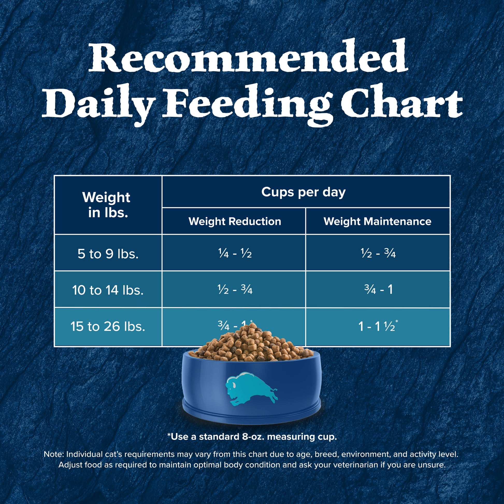 Blue Buffalo Wilderness Natural Weight Control Dry Cat Food, High-Protein, Chicken, 5 lbs.