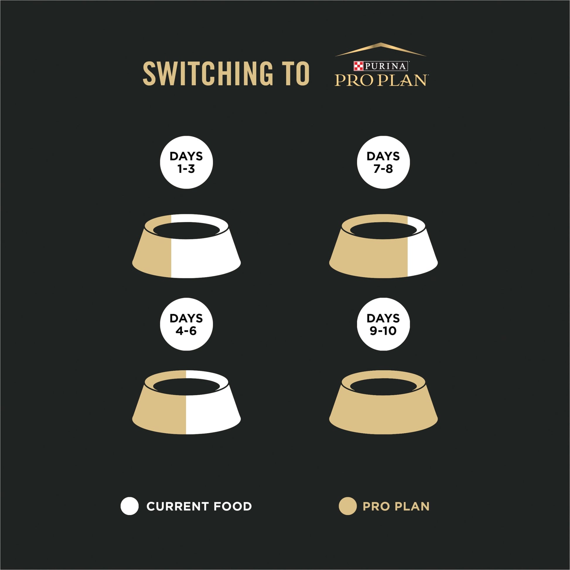 Purina Pro Plan Indoor Dry Cat Food LiveClear Cat Allergen Reducing Turkey and Rice Formula