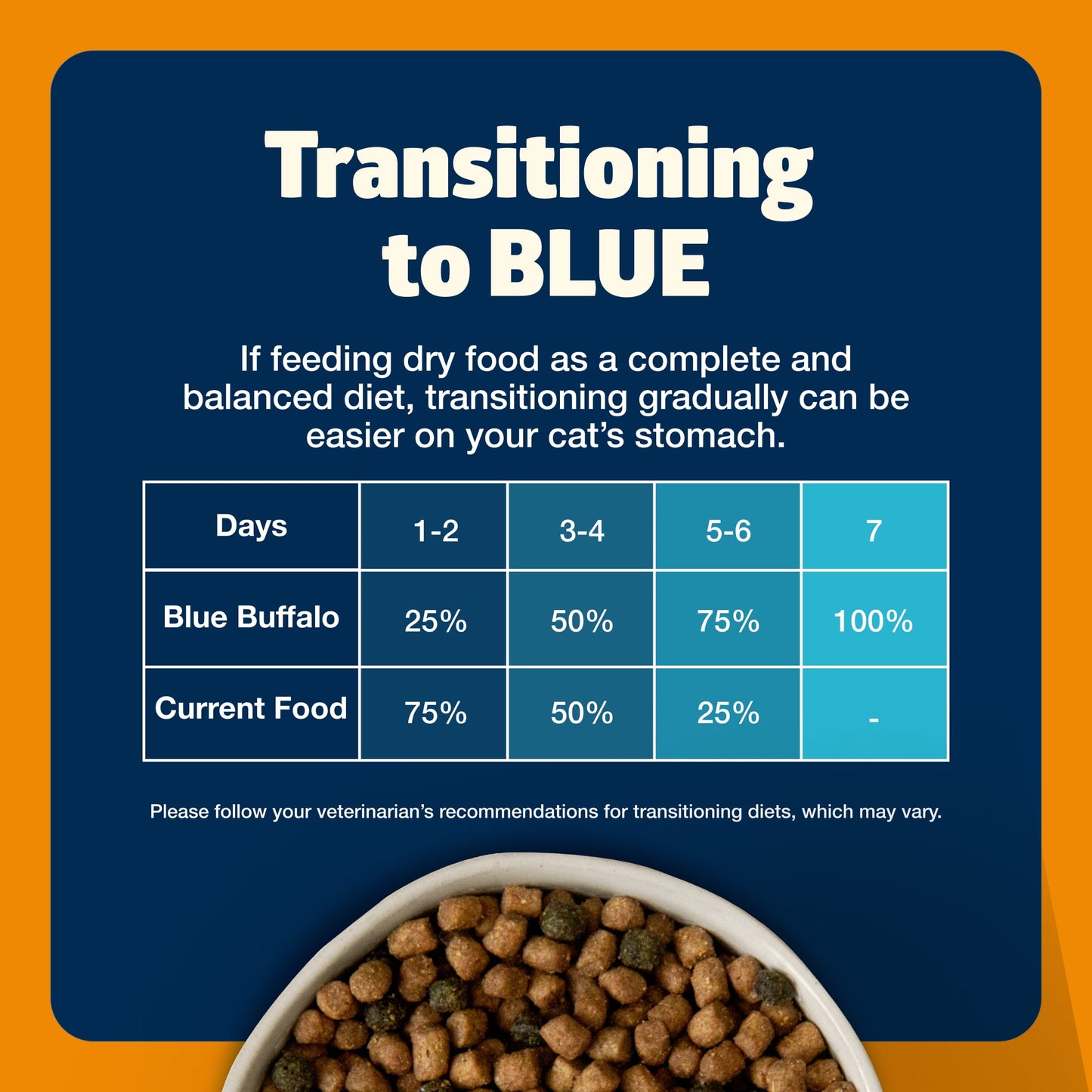 Blue Buffalo Freedom Natural Grain-Free Adult Weight Control Dry Cat Food, Chicken Recipe, 11-lb. Bag