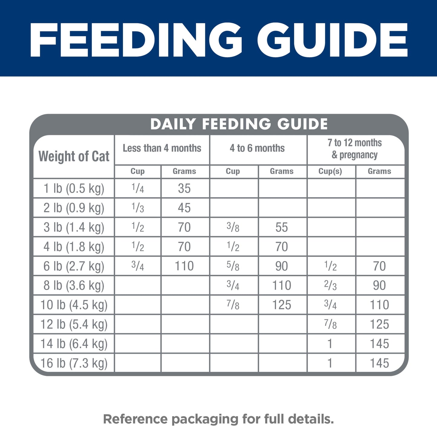 Hill's Science Diet Ocean Fish & Brown Rice Dry Cat Food for Kittens, 3.5lb Bag