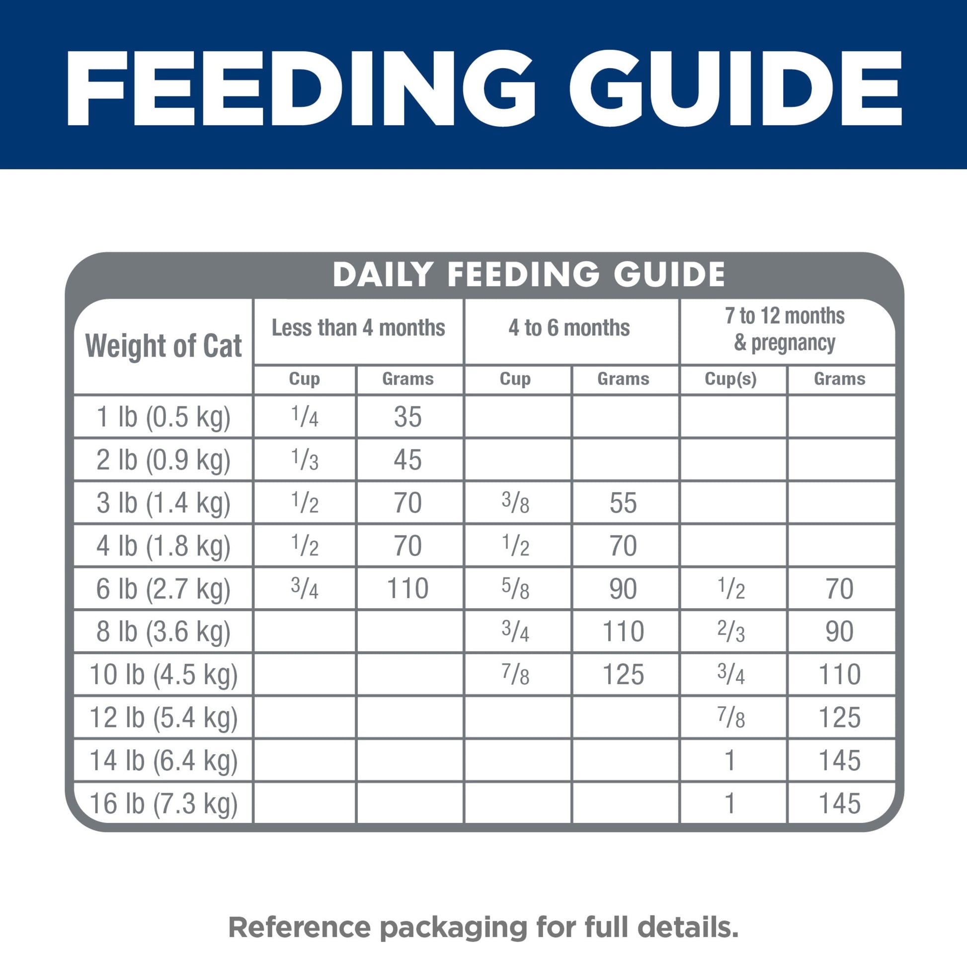 Hill's Science Diet Ocean Fish & Brown Rice Dry Cat Food for Kittens, 3.5lb Bag