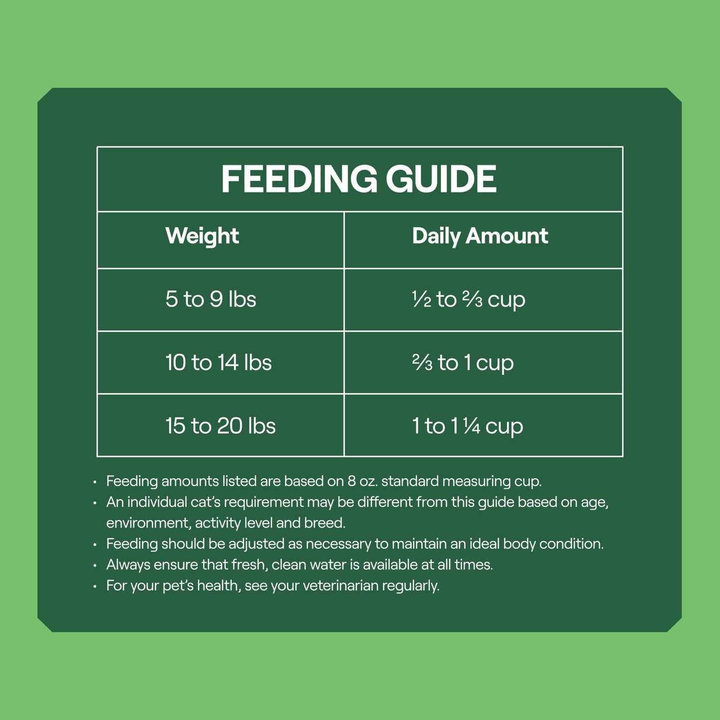 Goodlands Cage-Free Chicken Vegetable Flavor, Dry Adult Cat Food with Probiotics, 3.15 lb Bag