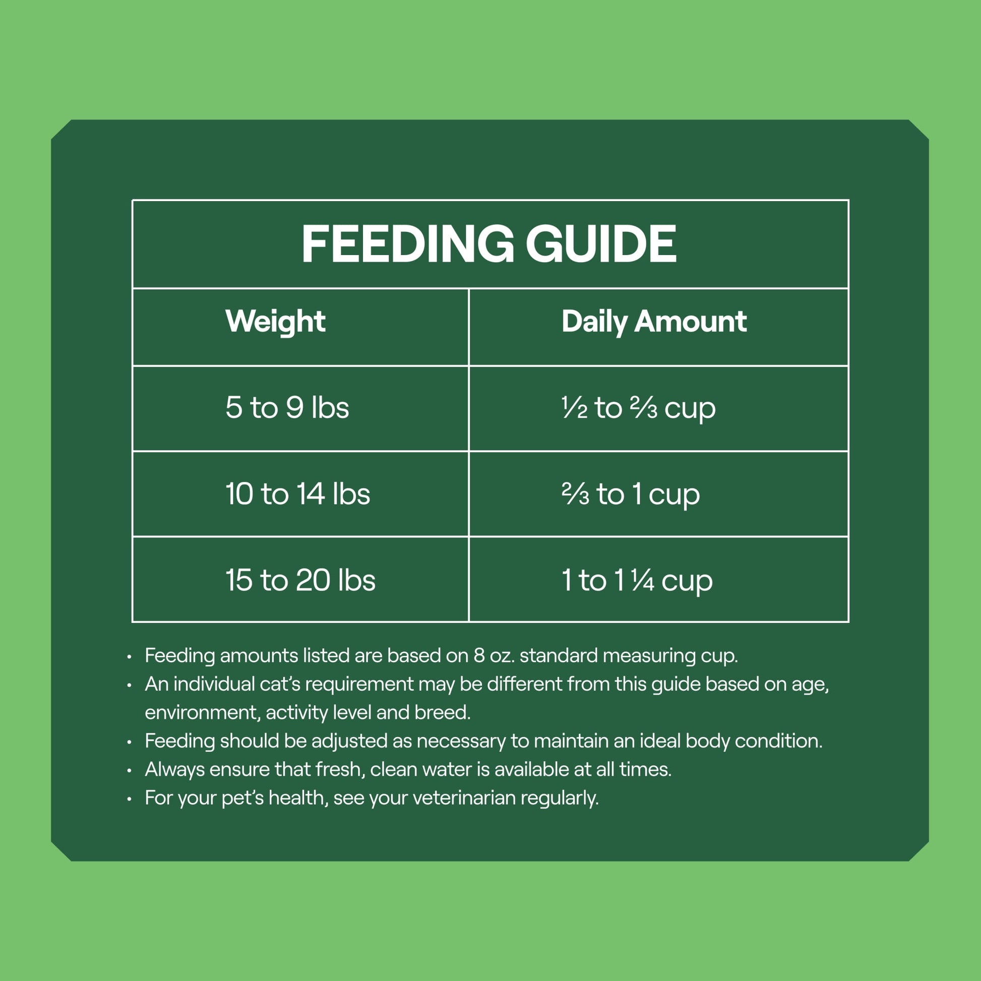 Goodlands Cage-Free Chicken Vegetable Flavor, Dry Adult Cat Food with Probiotics, 3.15 lb Bag