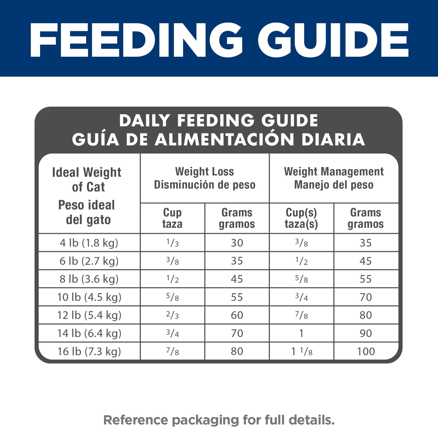 Hill's Science Diet Light Chicken Dry Cat Food, 16lb Bag