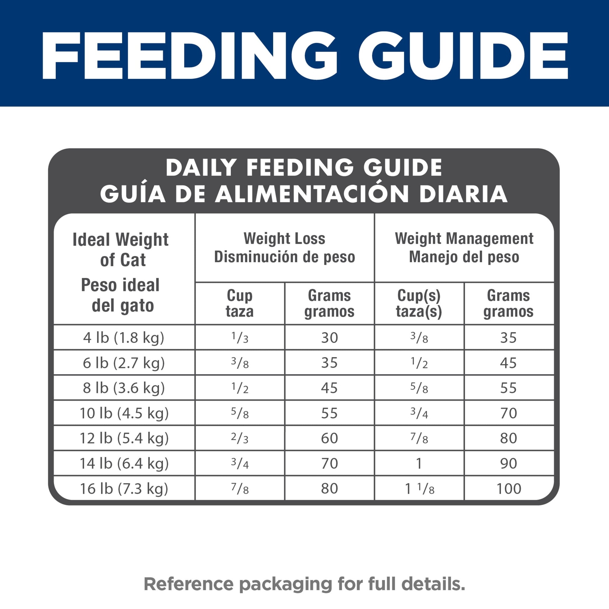 Hill's Science Diet Light Chicken Dry Cat Food, 16lb Bag