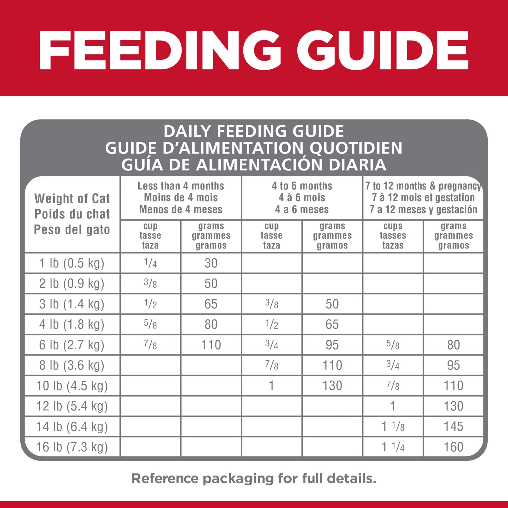 Hill's Science Diet No Corn, Wheat, Soy Chicken & Brown Rice Dry Cat Food for Kittens, 3.5lb Bag