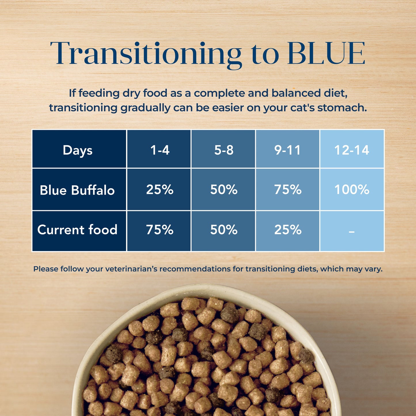 Blue Buffalo Basics Mature Cat Skin & Stomach Care Dry Cat Food, Turkey & Potato, 5 lbs.