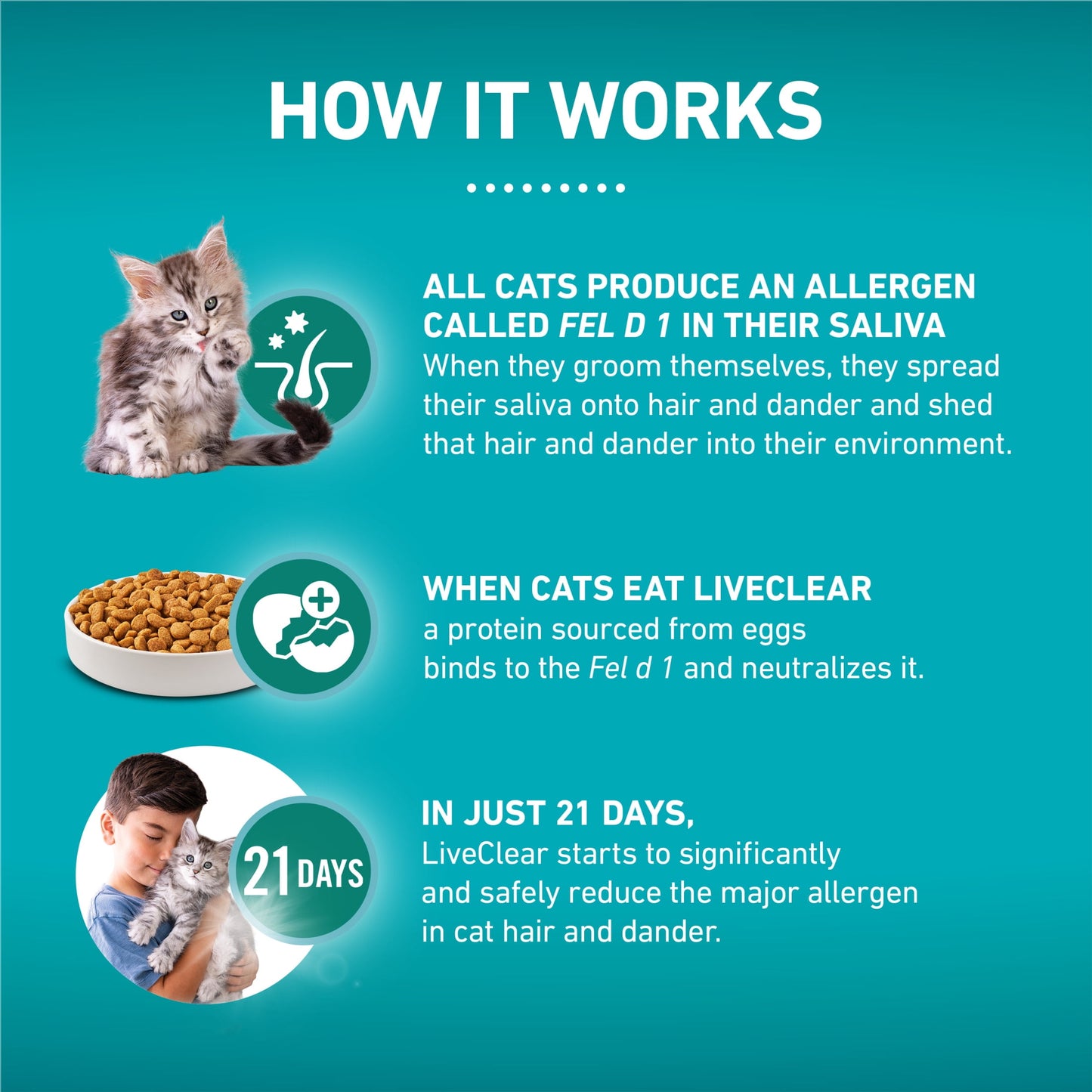 Purine ONE LiveClear Allergen-Reducing Dry Kitten Food Formula with Real Chicken as the Number One Ingredient, 5 lb. Bag