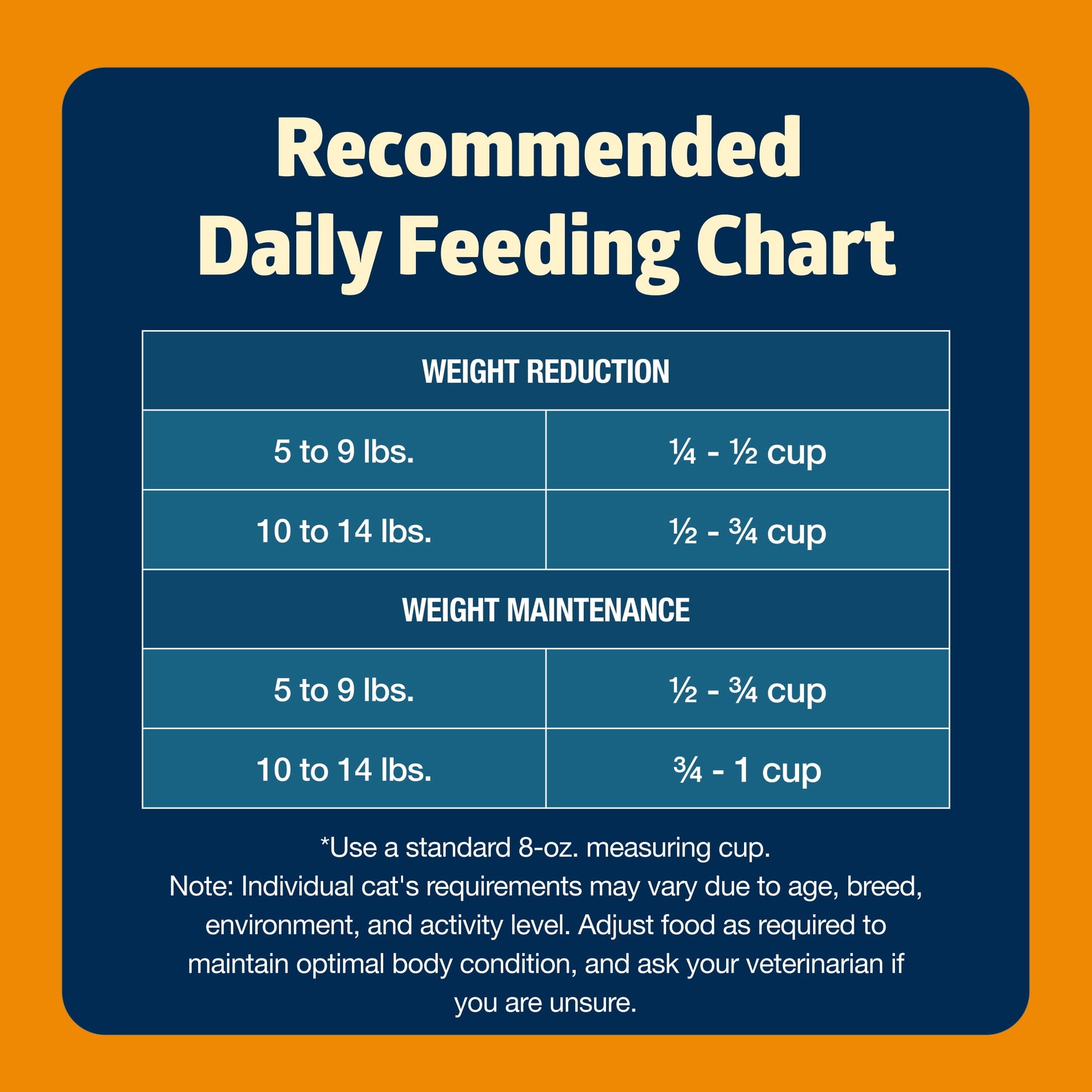 Blue Buffalo Freedom Natural Grain-Free Adult Weight Control Dry Cat Food, Chicken Recipe, 11-lb. Bag