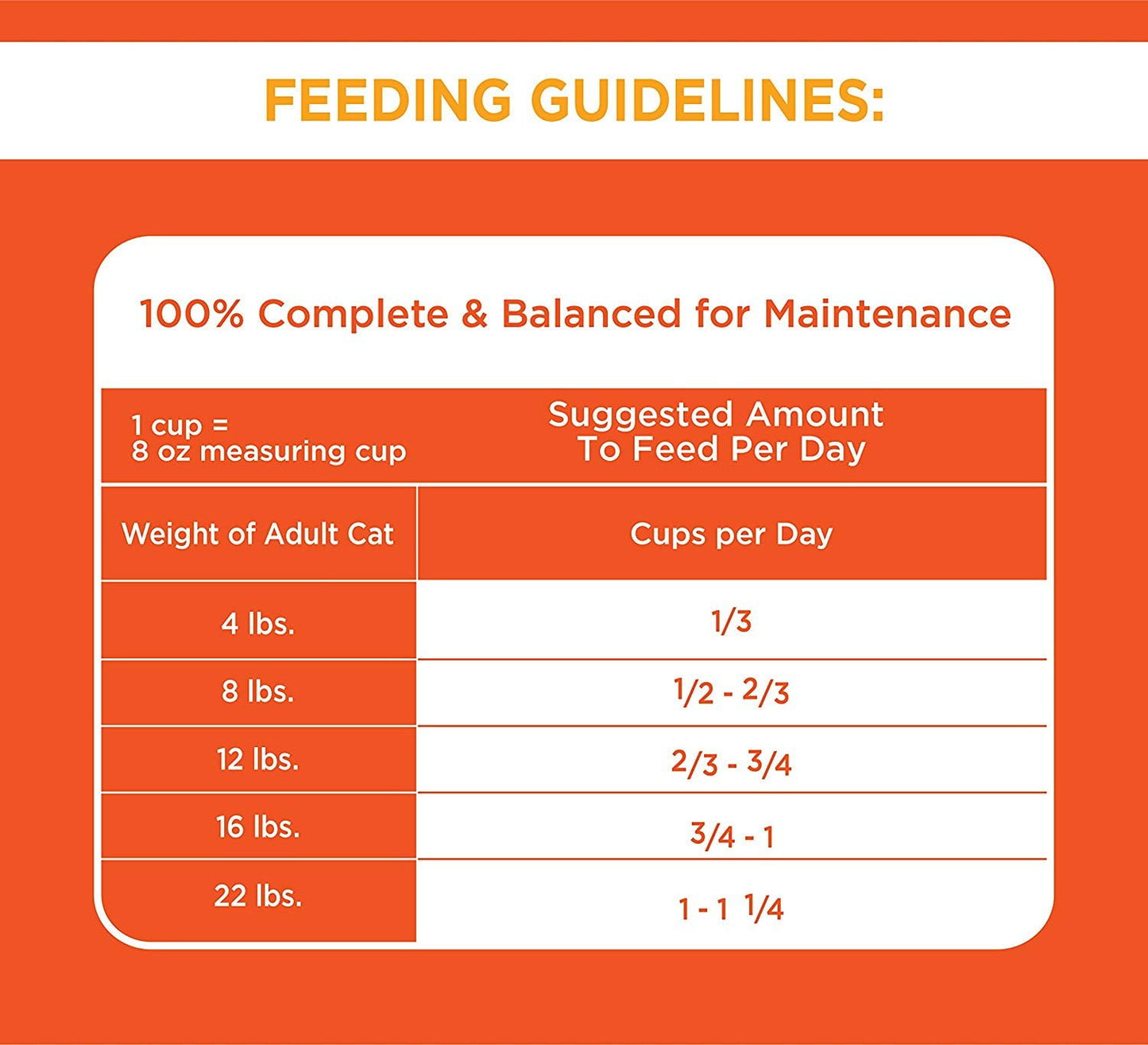 Iams Proactive Health Adult Hairball Care Dry Cat Food With Chicken And Salmon, 7 Lb. Bag