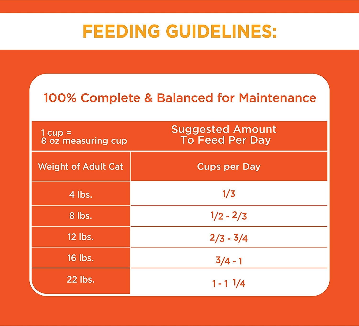 Iams Proactive Health Adult Hairball Care Dry Cat Food With Chicken And Salmon, 7 Lb. Bag