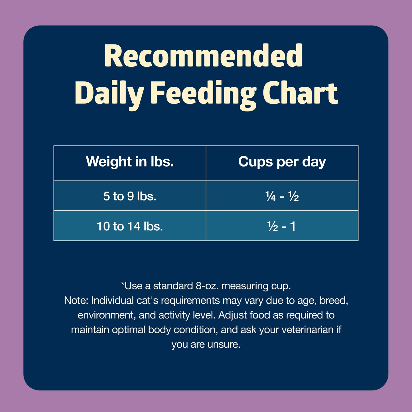 Blue Buffalo Freedom Natural Grain-Free Indoor Adult Dry Cat Food, Chicken Recipe, 11-lb. Bag