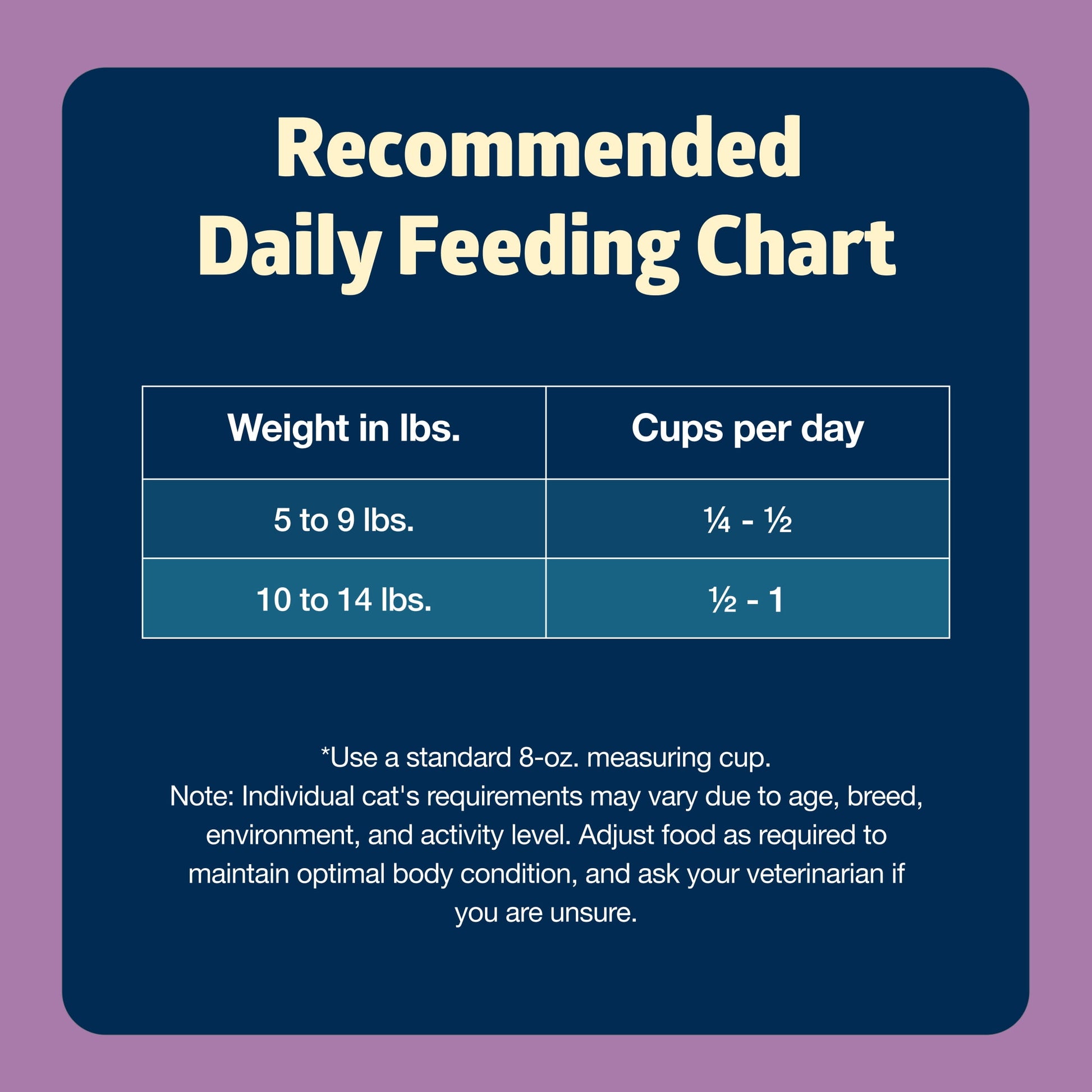 Blue Buffalo Freedom Natural Grain-Free Indoor Adult Dry Cat Food, Chicken Recipe, 11-lb. Bag