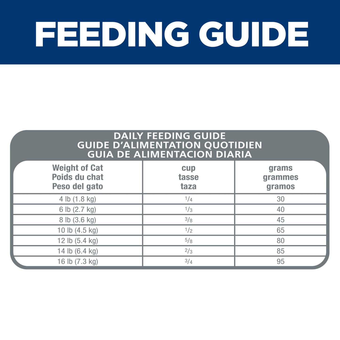 Hill's Science Diet Sensitive Stomach & Skin Grain Free Salmon & Yellow Pea Dry Cat Food, 13lb Bag