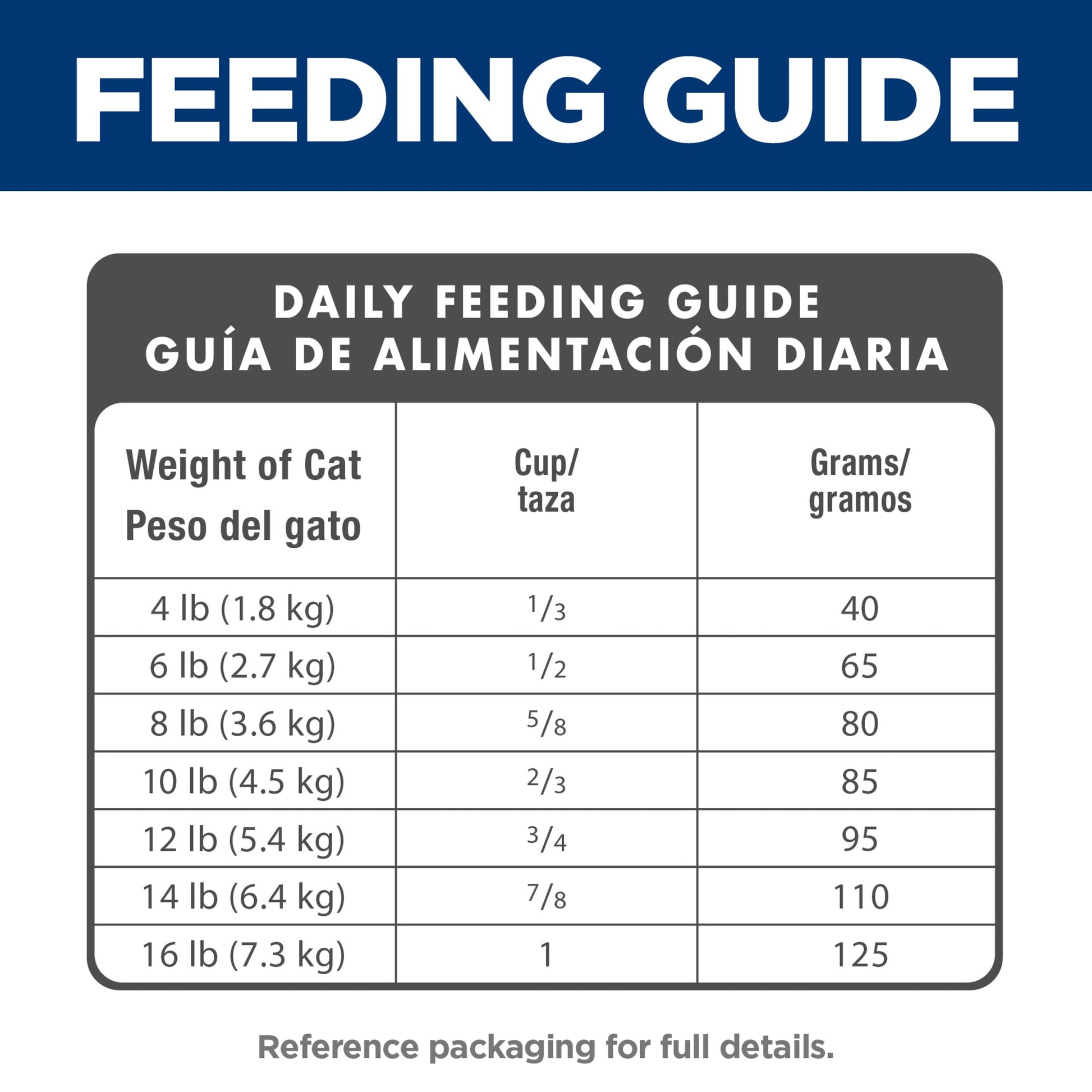 Hill's Science Diet Chicken Dry Cat Food for 11+ Senior Cats, 3.5lb Bag