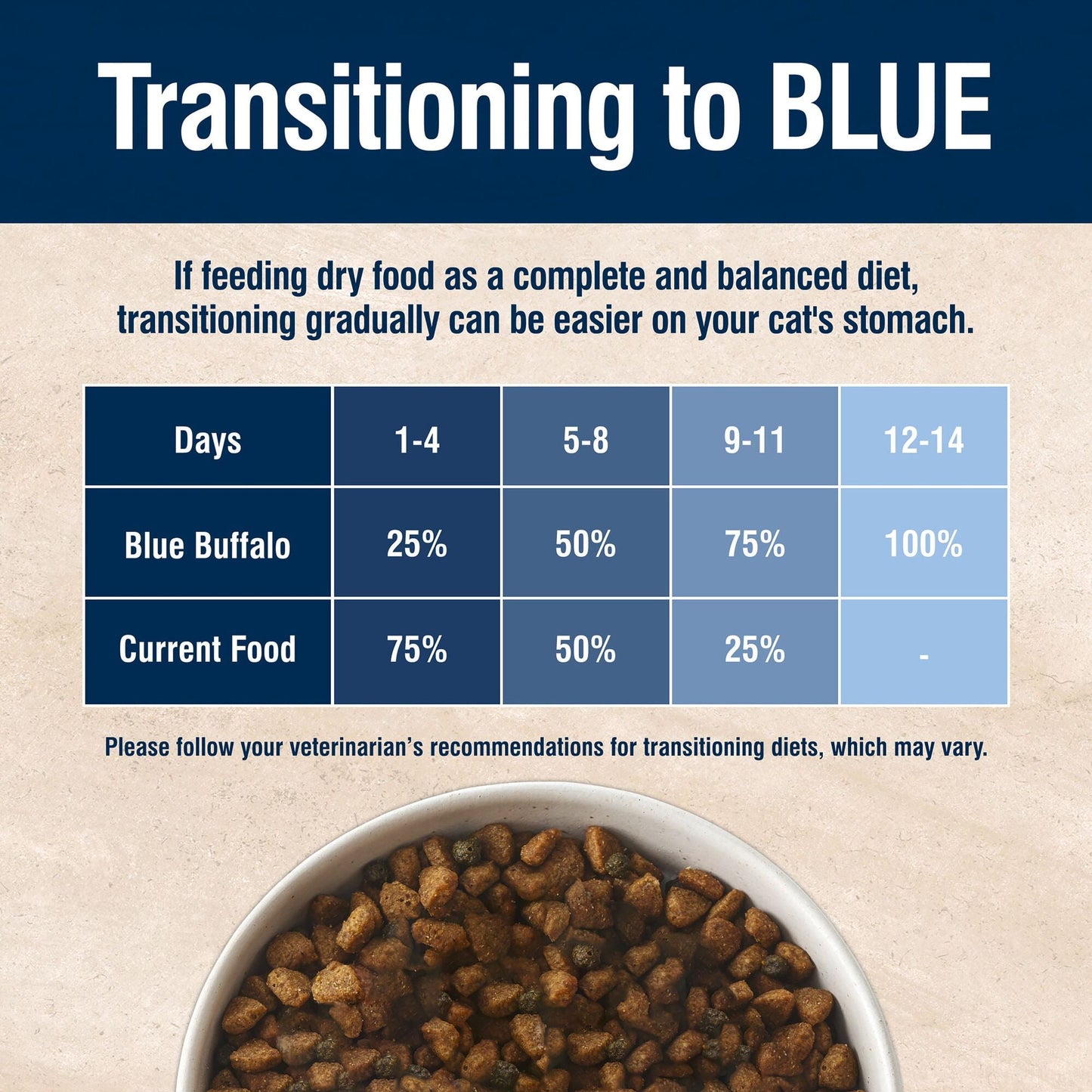 Blue Buffalo True Solutions Hairball Control Natural Dry Cat Food, Chicken, 3.5-lb. Bag