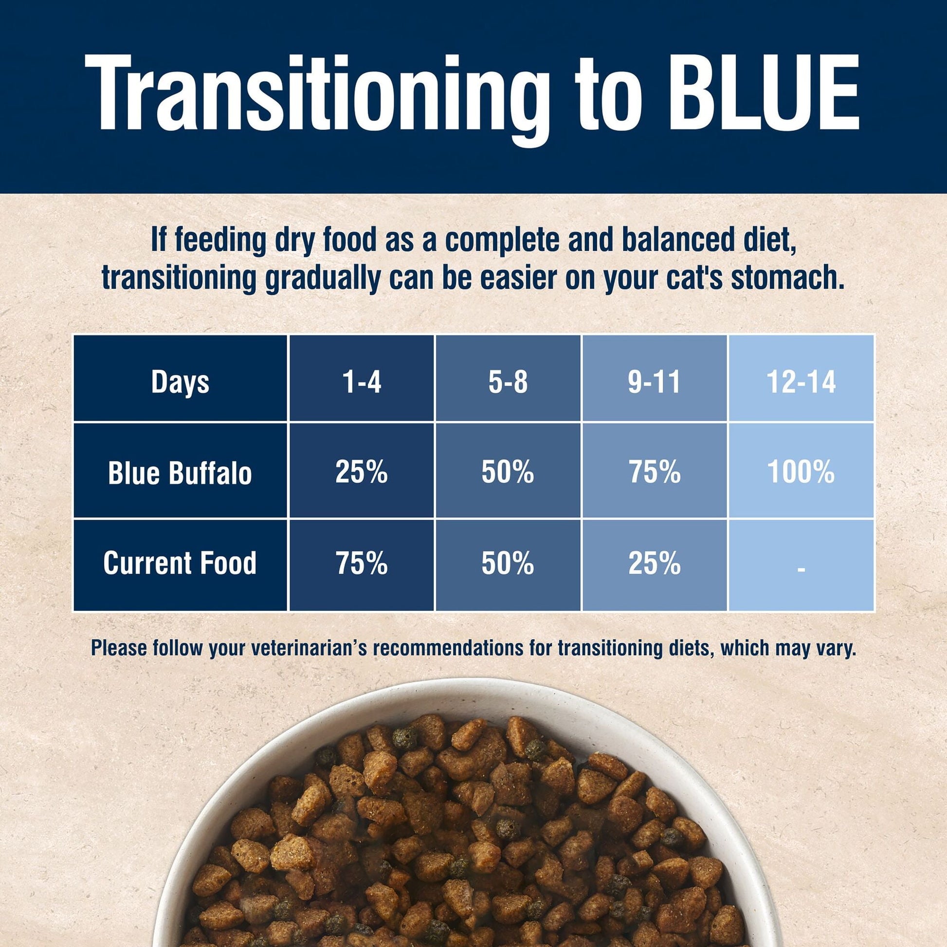 Blue Buffalo True Solutions Hairball Control Natural Dry Cat Food, Chicken, 3.5-lb. Bag