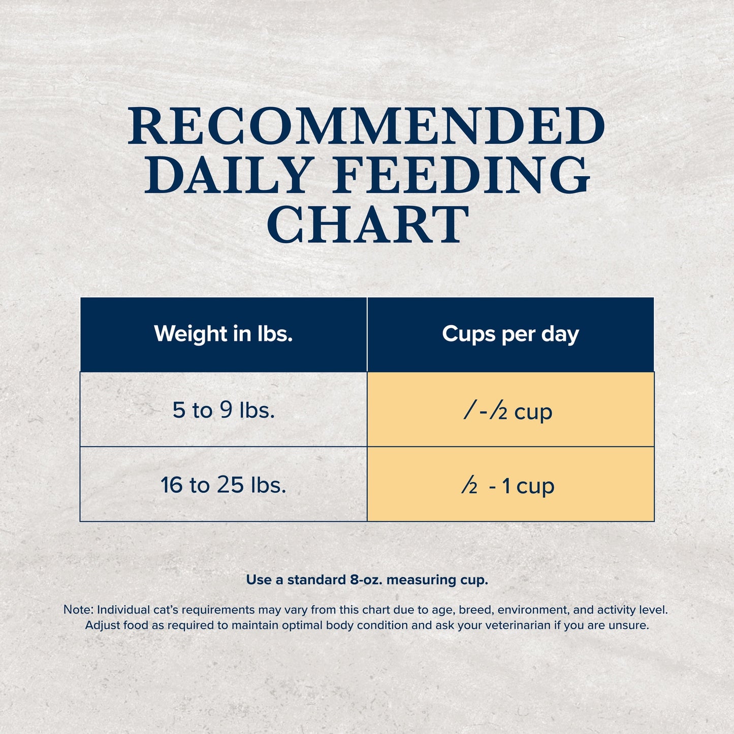 Blue Buffalo Natural Veterinary Diet HF Hydrolyzed Food Intolerance Dry Cat Food, Salmon, 7lb Bag