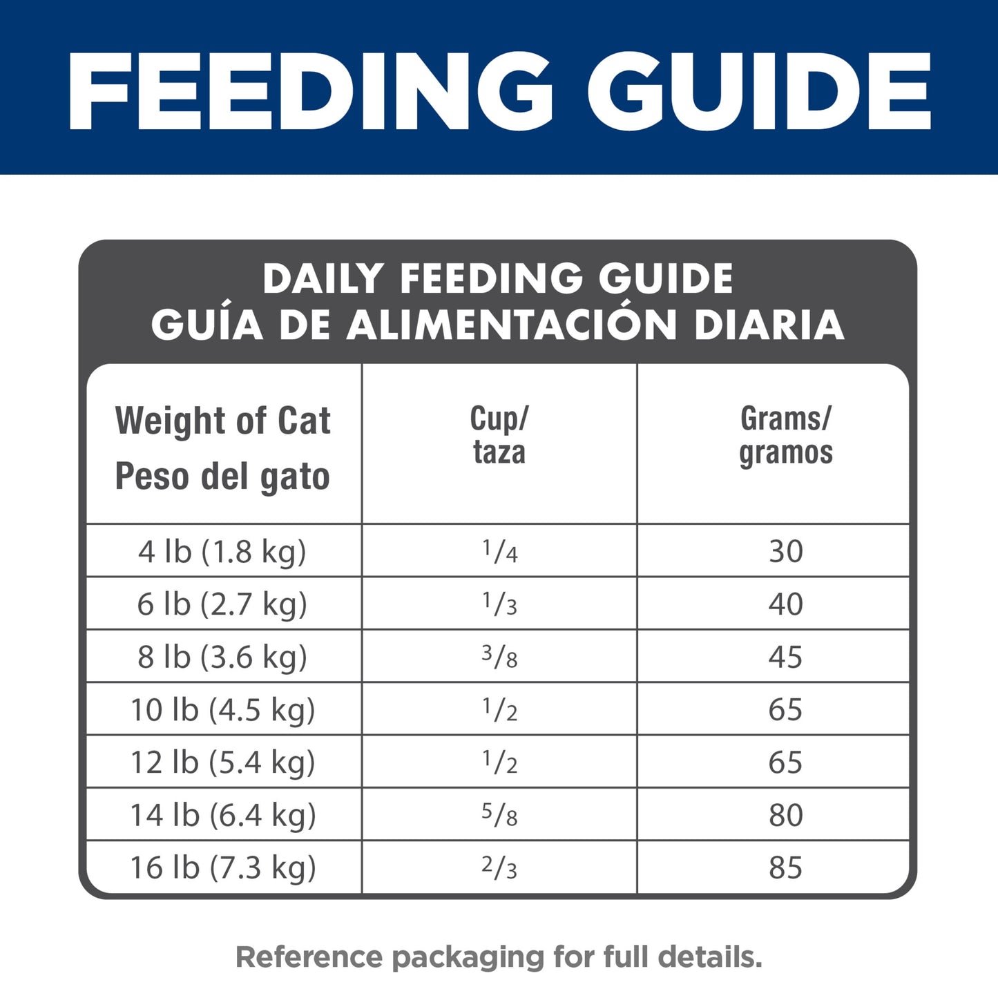 Hill's Science Diet Chicken Dry Cat Food for 7+ Senior Cats, 16lb Bag