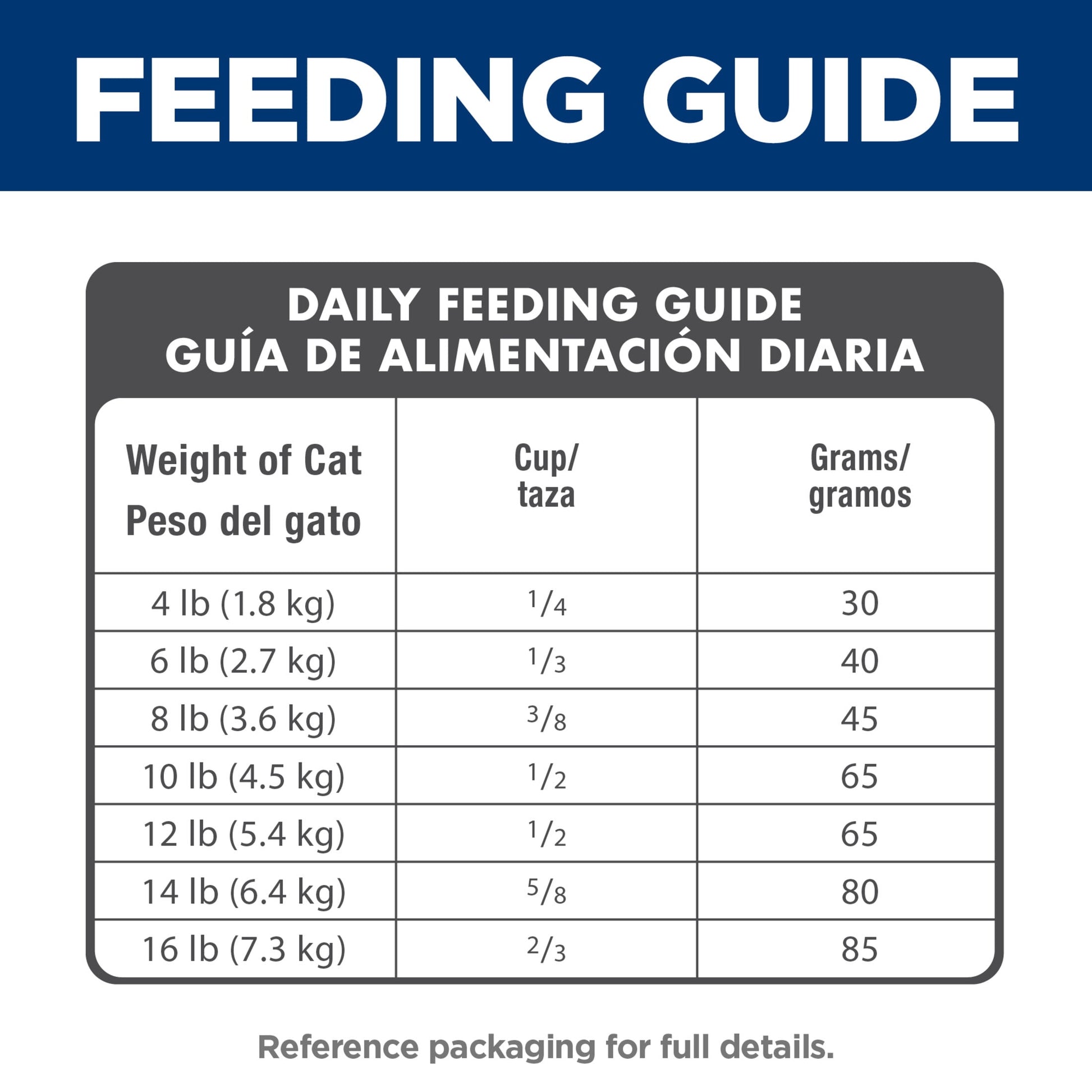 Hill's Science Diet Chicken Dry Cat Food for 7+ Senior Cats, 16lb Bag