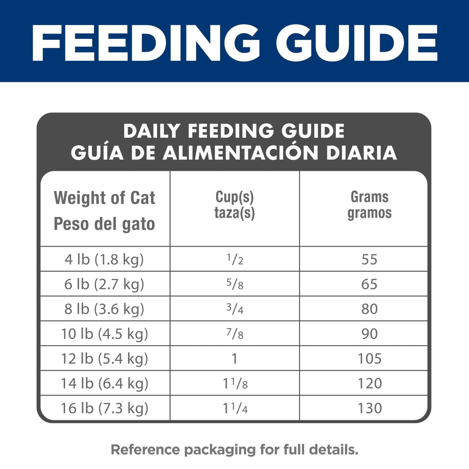 Hill's Science Diet Indoor Chicken Dry Cat Food for 11+ Senior Cats, 3.5lb Bag