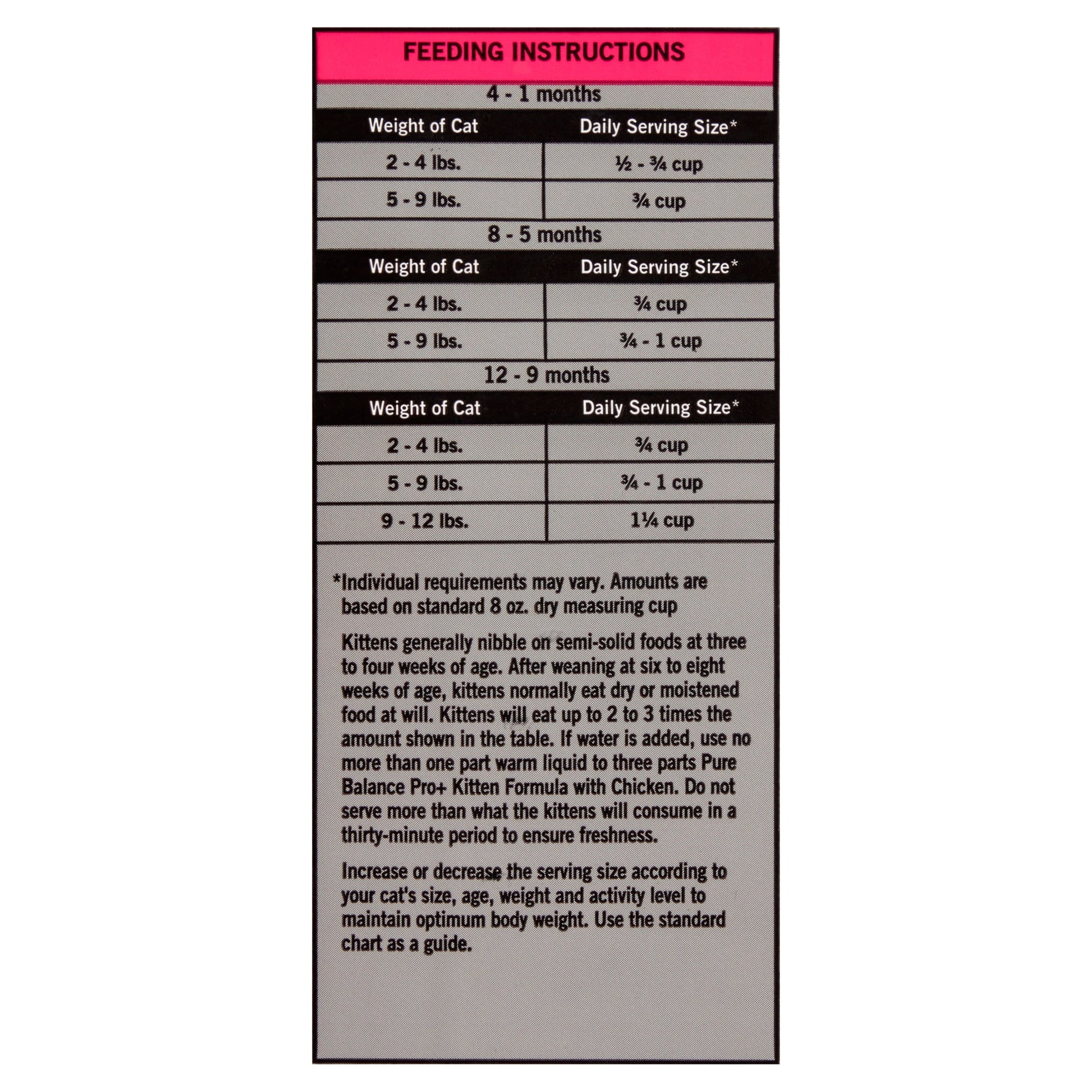 Pure Balance Pro+ Kitten Formula with Chicken Dry Cat Food, 7 lbs