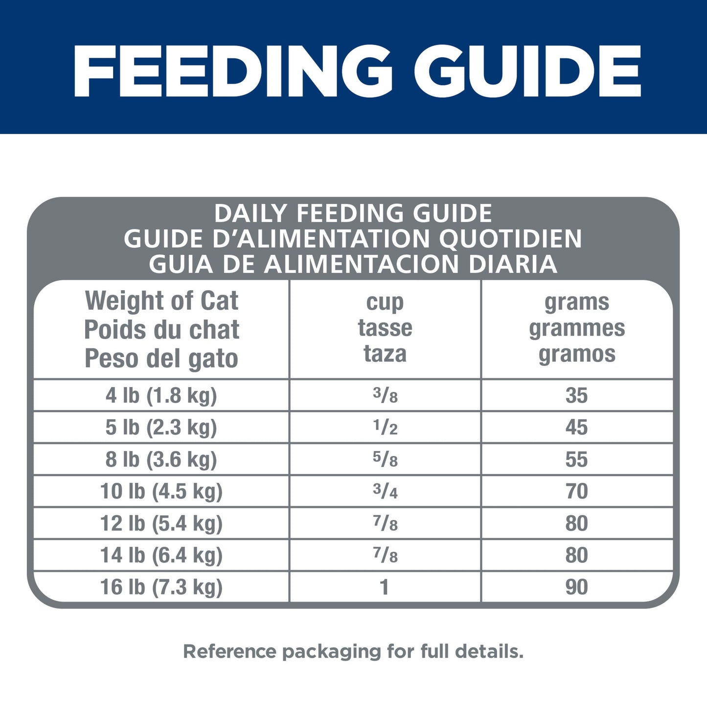 Hill's Science Diet Hairball Control Chicken Dry Cat Food for 7+ Senior Cats, 3.5lb Bag