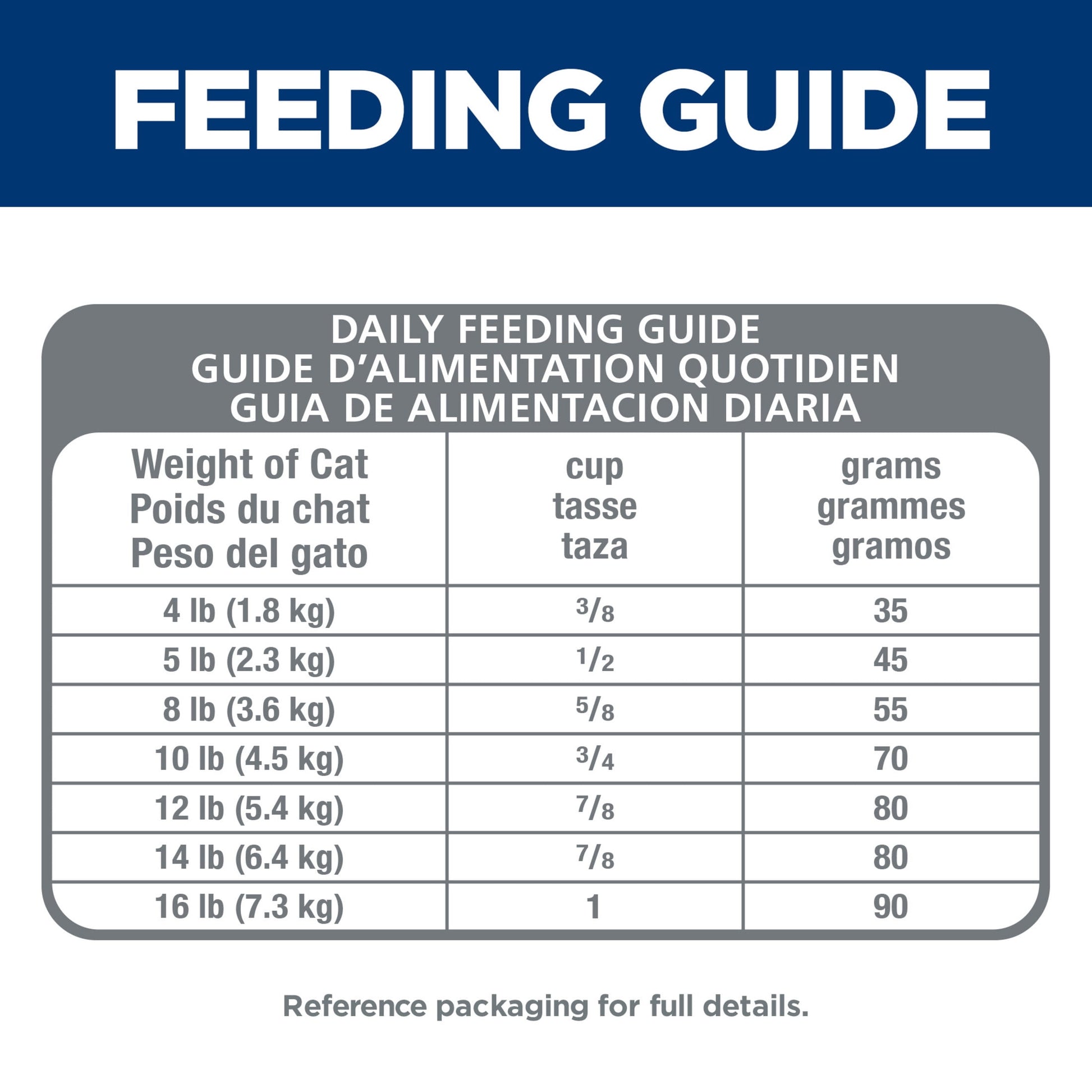 Hill's Science Diet Hairball Control Chicken Dry Cat Food for 7+ Senior Cats, 3.5lb Bag