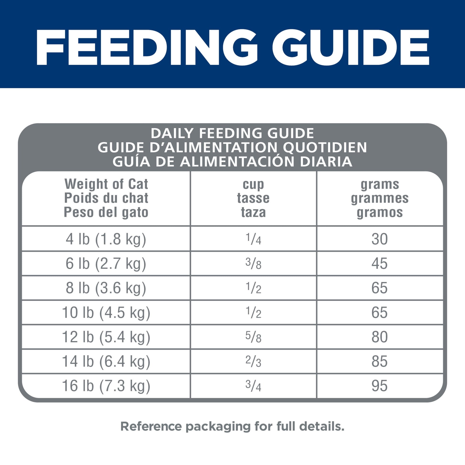 Hill's Science Diet No Corn, Wheat, Soy Chicken & Brown Rice Dry Cat Food, 3.5lb Bag